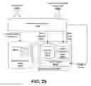 Fig. 30 - ADVISORY SERVICES NETWORK AND ARCHITECTURE