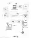 Fig. 34 - ADVISORY SERVICES NETWORK AND ARCHITECTURE