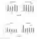 Fig. 15 - Methods of using an apparatus for prolonging survival of platelets using CMP-sialic acid, UDP-galactose or both