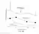 Fig. 42 - Methods of using an apparatus for prolonging survival of platelets using CMP-sialic acid, UDP-galactose or both