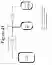 Fig. 47 - Methods of using an apparatus for prolonging survival of platelets using CMP-sialic acid, UDP-galactose or both