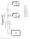 Fig. 49 - Methods of using an apparatus for prolonging survival of platelets using CMP-sialic acid, UDP-galactose or both