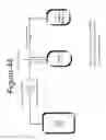 Fig. 50 - Methods of using an apparatus for prolonging survival of platelets using CMP-sialic acid, UDP-galactose or both