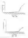 Fig. 13 - Highly sensitive method for the detection of cytosine methylation patterns