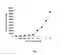 Fig. 04 - High throughput detection of gene-specific hydroxymethylation