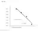 Fig. 03 - Quantification of nucleic acids