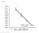 Fig. 06 - Quantification of nucleic acids