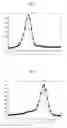 Fig. 09 - Polymorphism Detection Probe, Polymorphism Detection Method, Evaluation of Drug Efficacy, and Polymorphism Detection Kit