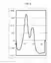 Fig. 05 - Primer set for detecting EGFR exon 21 polymorphism and application thereof