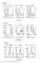 Fig. 03 - Probe for Detection of Polymorphism in EGFR Gene, Amplification Primer, and Use Thereof