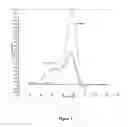 Fig. 02 - Detection of clostridium difficile