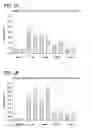 Fig. 02 - Method for identifying a subpopulation of mammalian cells with distinctive ribosome translation profiles