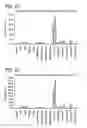 Fig. 03 - Method for identifying a subpopulation of mammalian cells with distinctive ribosome translation profiles