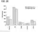 Fig. 05 - Method for identifying a subpopulation of mammalian cells with distinctive ribosome translation profiles