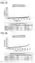 Fig. 10 - Method for identifying a subpopulation of mammalian cells with distinctive ribosome translation profiles