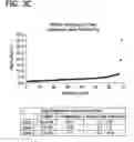 Fig. 11 - Method for identifying a subpopulation of mammalian cells with distinctive ribosome translation profiles