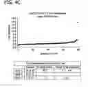 Fig. 13 - Method for identifying a subpopulation of mammalian cells with distinctive ribosome translation profiles