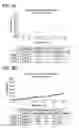Fig. 18 - Method for identifying a subpopulation of mammalian cells with distinctive ribosome translation profiles