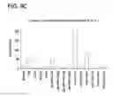 Fig. 25 - Method for identifying a subpopulation of mammalian cells with distinctive ribosome translation profiles