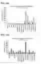 Fig. 27 - Method for identifying a subpopulation of mammalian cells with distinctive ribosome translation profiles