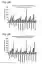 Fig. 28 - Method for identifying a subpopulation of mammalian cells with distinctive ribosome translation profiles
