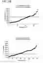 Fig. 31 - Method for identifying a subpopulation of mammalian cells with distinctive ribosome translation profiles