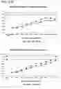 Fig. 52 - Method for identifying a subpopulation of mammalian cells with distinctive ribosome translation profiles