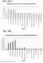 Fig. 59 - Method for identifying a subpopulation of mammalian cells with distinctive ribosome translation profiles