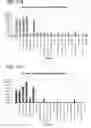 Fig. 61 - Method for identifying a subpopulation of mammalian cells with distinctive ribosome translation profiles