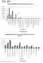 Fig. 62 - Method for identifying a subpopulation of mammalian cells with distinctive ribosome translation profiles