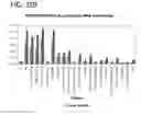 Fig. 63 - Method for identifying a subpopulation of mammalian cells with distinctive ribosome translation profiles