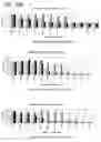 Fig. 65 - Method for identifying a subpopulation of mammalian cells with distinctive ribosome translation profiles