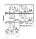 Fig. 03 - Reagents for biomolecular labeling, detection and quantification employing raman spectroscopy