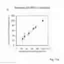 Fig. 13 - Reagents for biomolecular labeling, detection and quantification employing raman spectroscopy