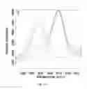 Fig. 14 - Reagents for biomolecular labeling, detection and quantification employing raman spectroscopy