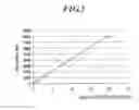 Fig. 06 - Method for detecting afferent lymph vessel inflow regions and method for identifying specific cells