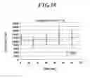Fig. 11 - Method for detecting afferent lymph vessel inflow regions and method for identifying specific cells