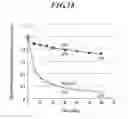 Fig. 19 - Method for detecting afferent lymph vessel inflow regions and method for identifying specific cells
