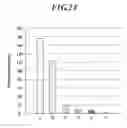 Fig. 26 - Method for detecting afferent lymph vessel inflow regions and method for identifying specific cells