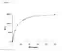 Fig. 04 - IMMUNOSORBENT ASSAY SUPPORT AND METHOD OF USE