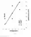 Fig. 09 - TESTING EFFICACY FOR CELIAC DISEASE