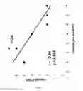 Fig. 10 - TESTING EFFICACY FOR CELIAC DISEASE
