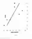 Fig. 11 - TESTING EFFICACY FOR CELIAC DISEASE