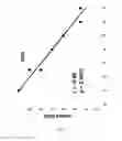 Fig. 12 - TESTING EFFICACY FOR CELIAC DISEASE