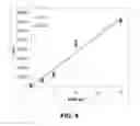 Fig. 10 - Coelenterazine derivatives and methods of using same