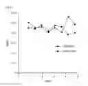 Fig. 08 - Methods for early detection of blood disorders