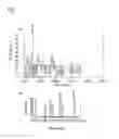 Fig. 10 - Methods for early detection of blood disorders