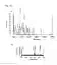 Fig. 11 - Methods for early detection of blood disorders