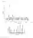 Fig. 12 - Methods for early detection of blood disorders