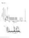 Fig. 13 - Methods for early detection of blood disorders